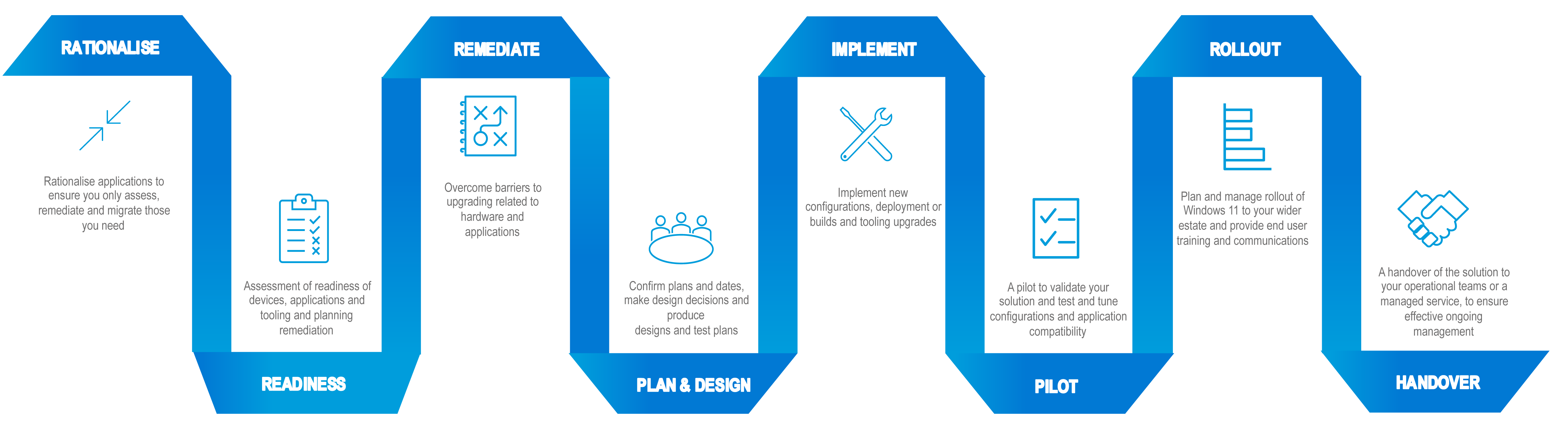 W11CustomerJourney